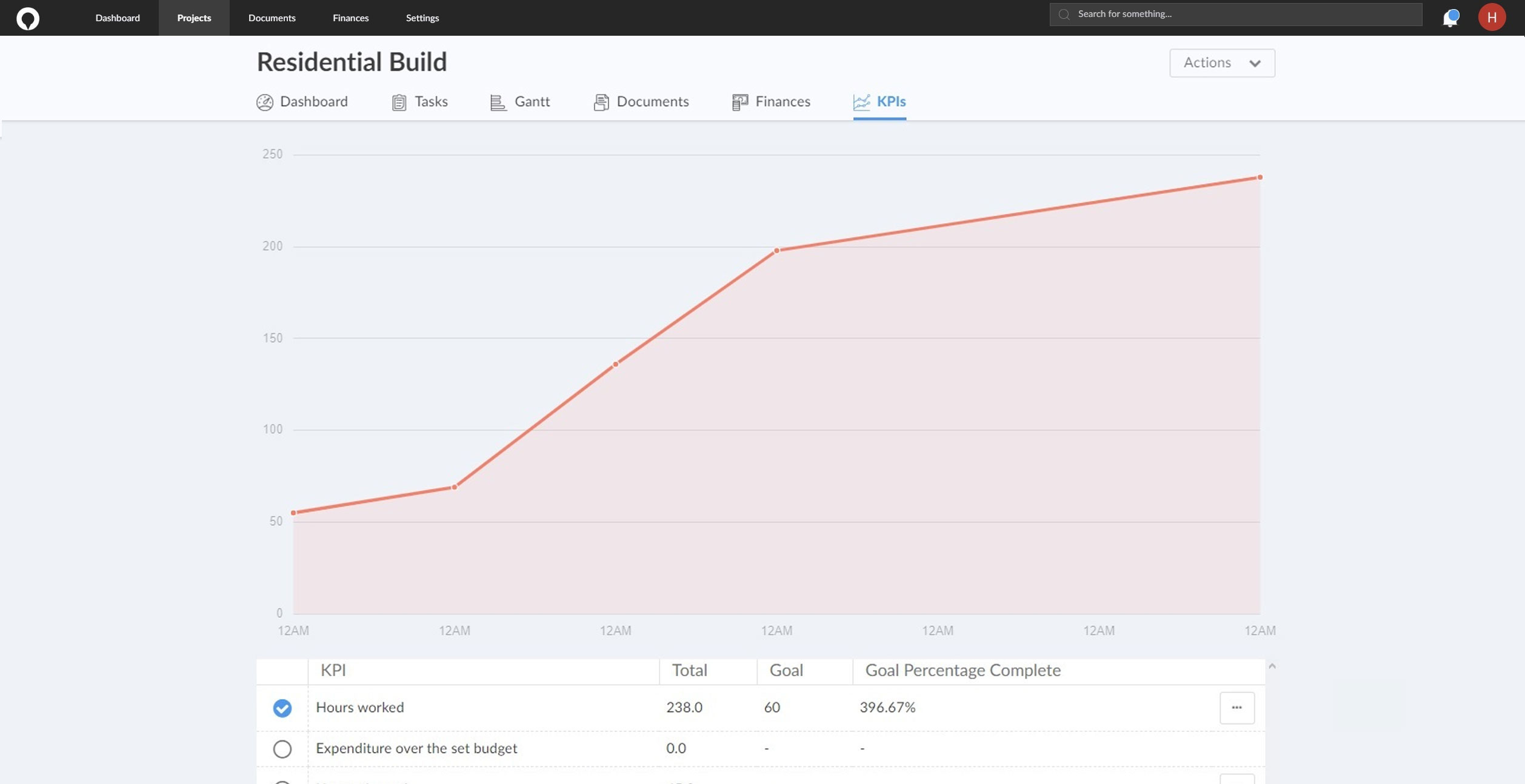 Performance-tracking