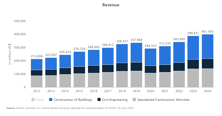 2021 Projects, CONSTRUCTION MANAGEMENT, CONSTRUCTION